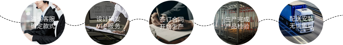 产品定制流程